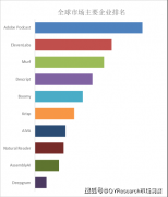 <b>AI驱动的语音合成、降噪、配音、音乐生成等功低</b>